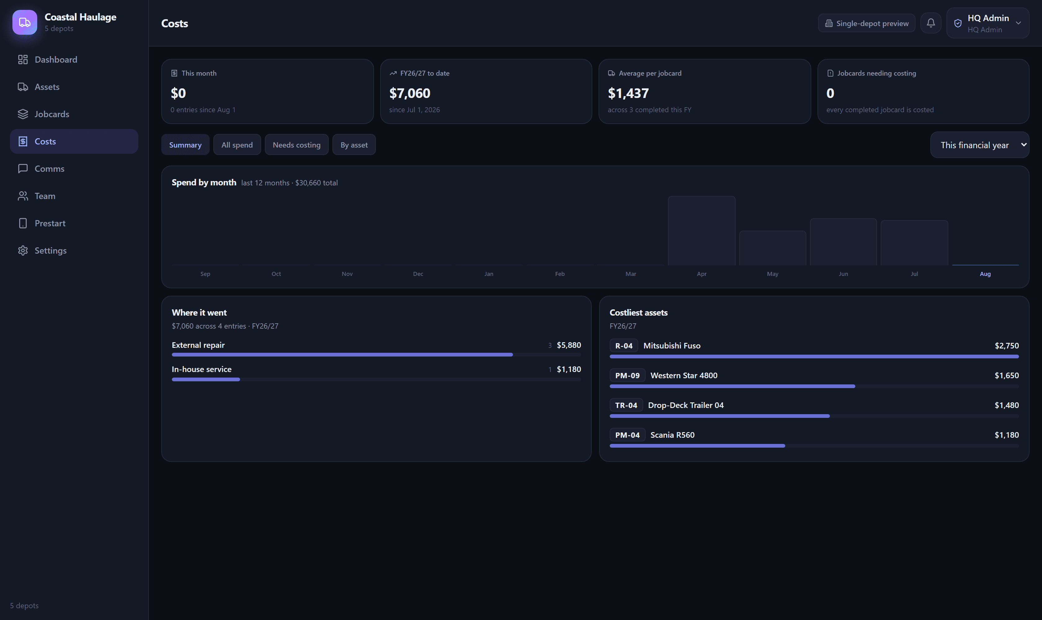 AssetPass running costs by asset