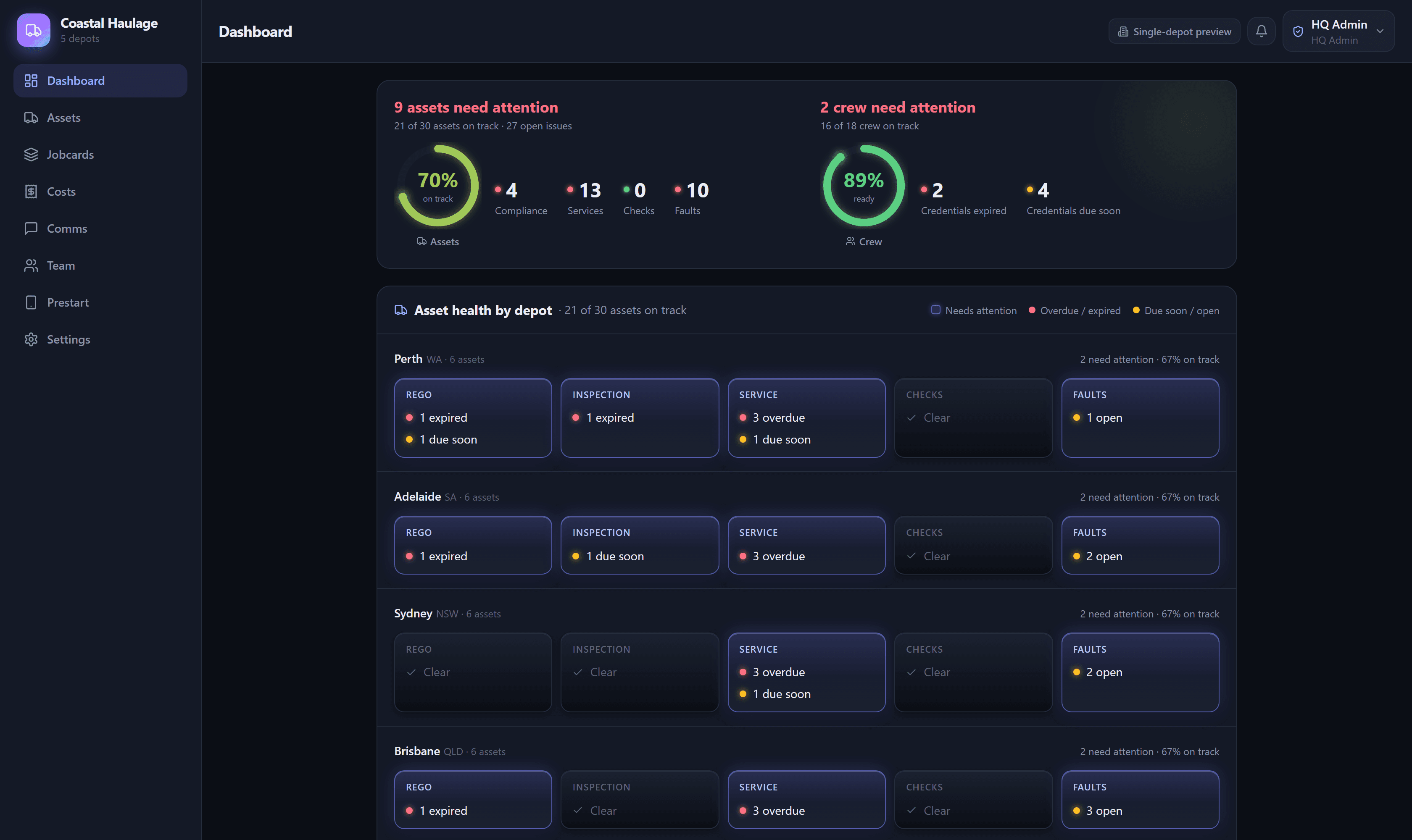 AssetPass compliance dashboard